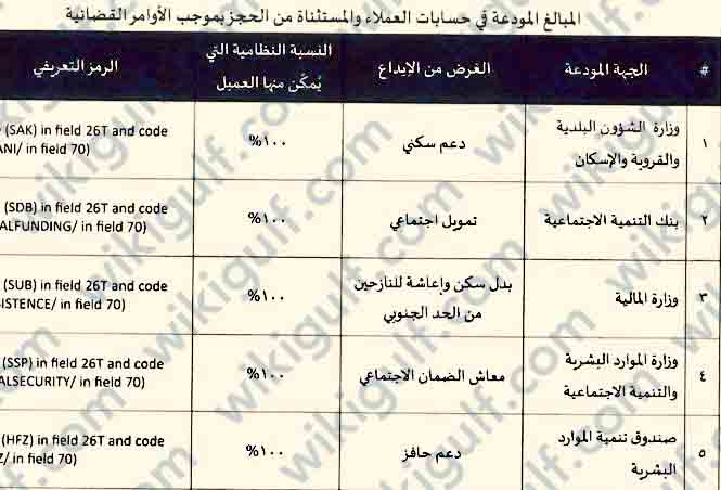 هل إيقاف الخدمات يمنع قرض الزواج