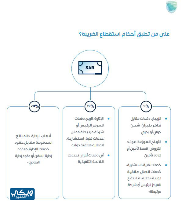 المادة 63 ضريبة الاستقطاع