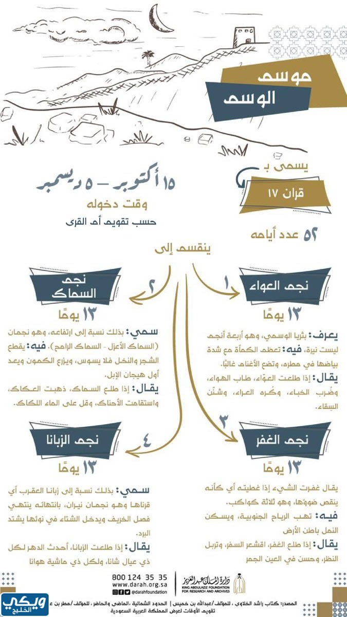 بداية الوسم 1445