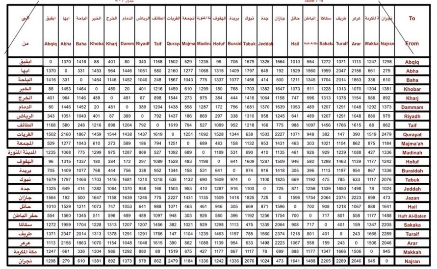 جدول المسافة بين مدن المملكة العربية السعودية