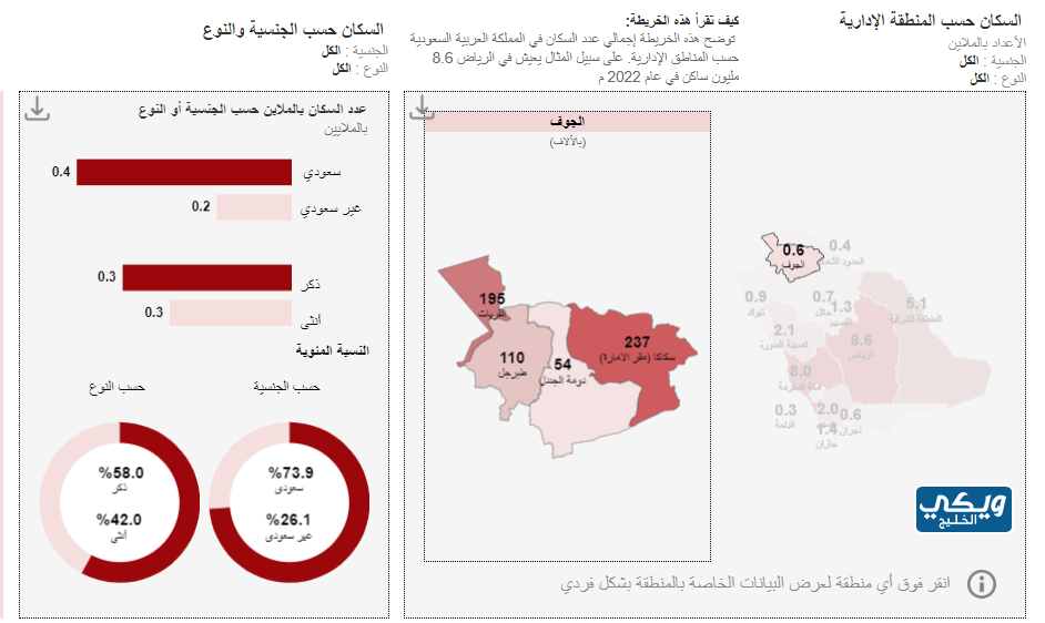 عدد سكان الجوف