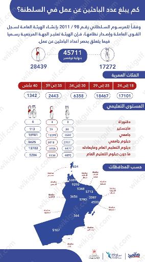 كيفية تنشيط حالة البحث عن عمل