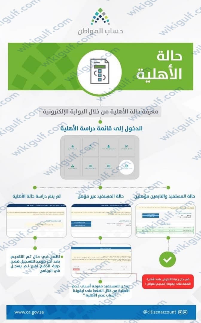 متى دراسة اهلية حساب المواطن كل شهر