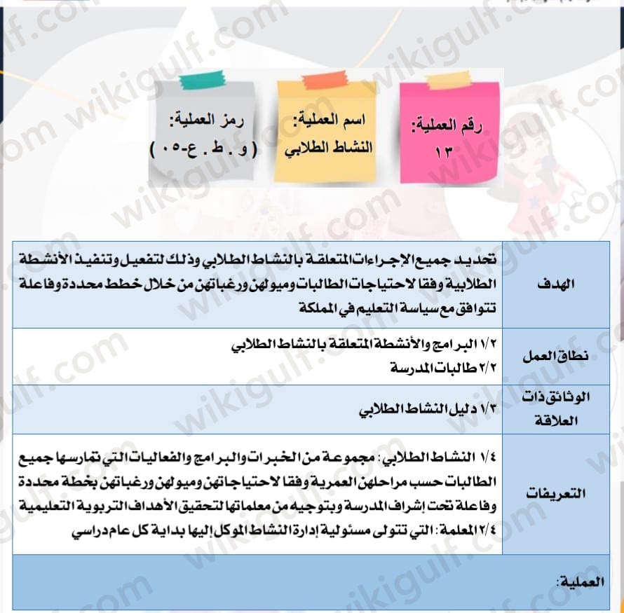 مهام رائدة النشاط في الدليل الاجرائي