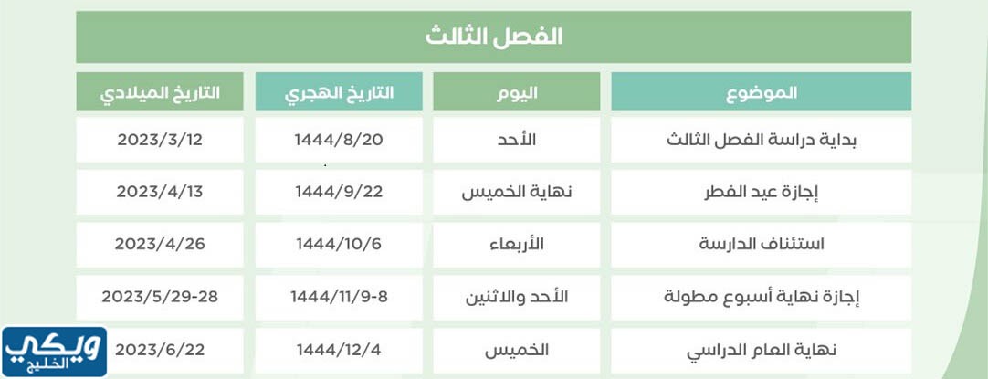 كم باقي للمدرسه الفصل الثالث