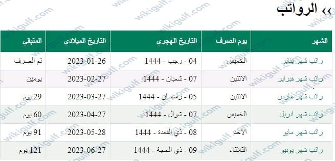 اذا كان الراتب يوم الجمعه متى ينزل