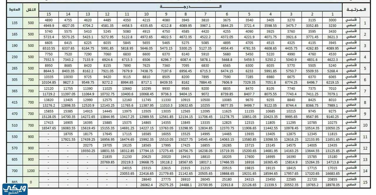 بدلات التأمينات الاجتماعية 2023