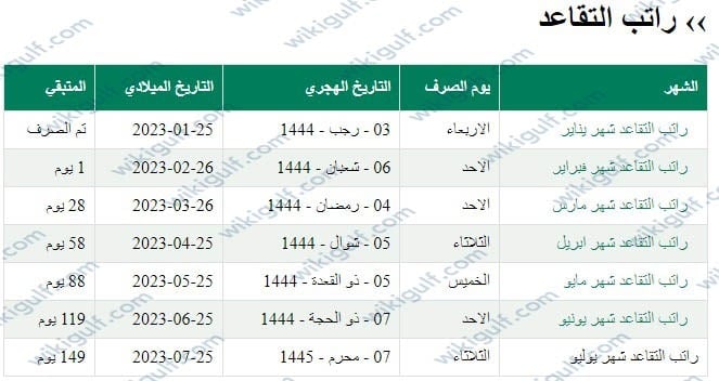 جدول مواعيد صرف الرواتب 1444