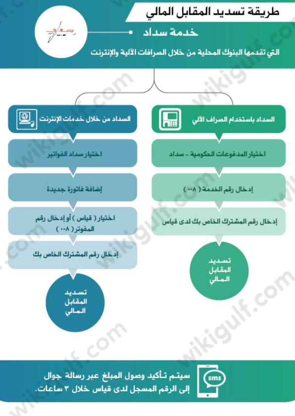 كم سعر اختبار التحصيلي