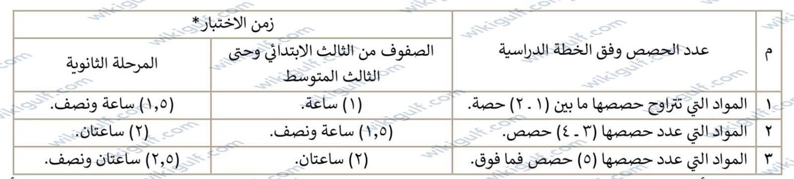 زمن الاختبارات النهائية في السعودية