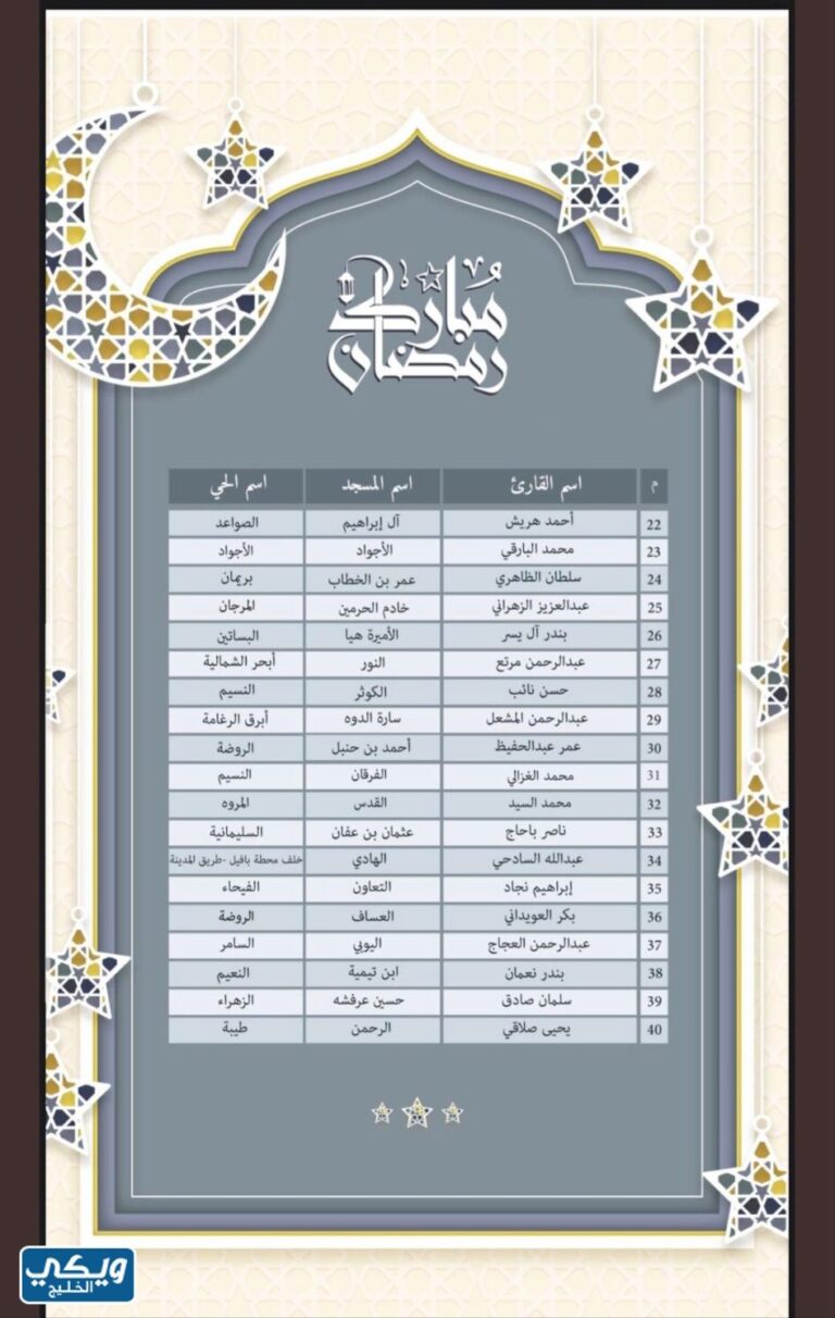 أئمة مساجد جدة 1447 - ويكي الخليج