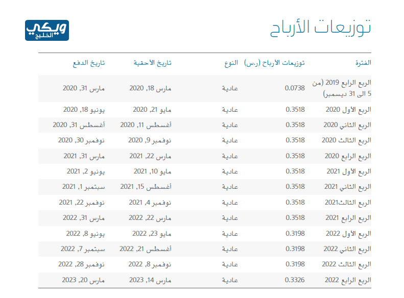 متى سيتم توزيع أرباح أرامكو؟