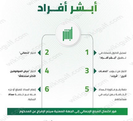 تسديد فواتير فرجت