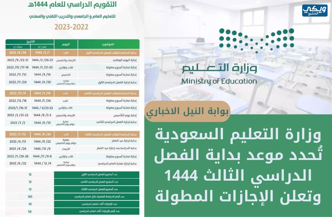 الترم الثالث 1444 في السعودية 