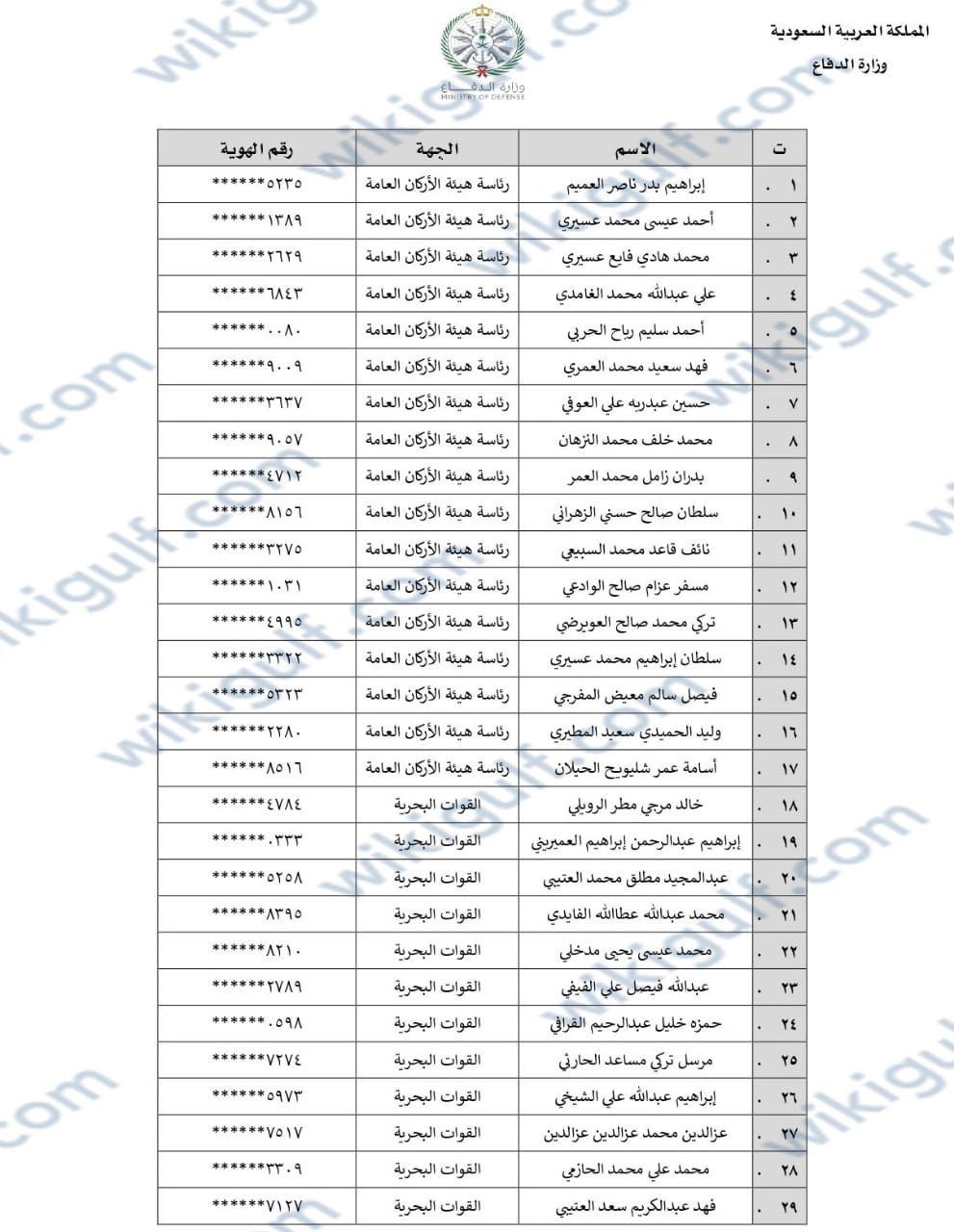 اسماء المقبولين في وزارة الدفاع 1444