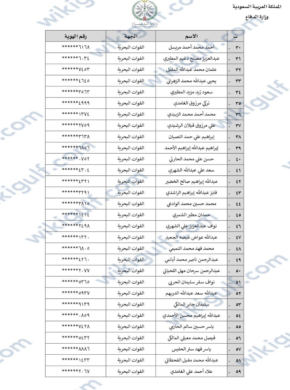 اسماء المقبولين في وزارة الدفاع 1444