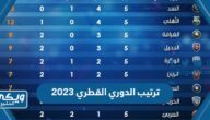 جدول ترتيب الدوري القطري 2023 / 2024