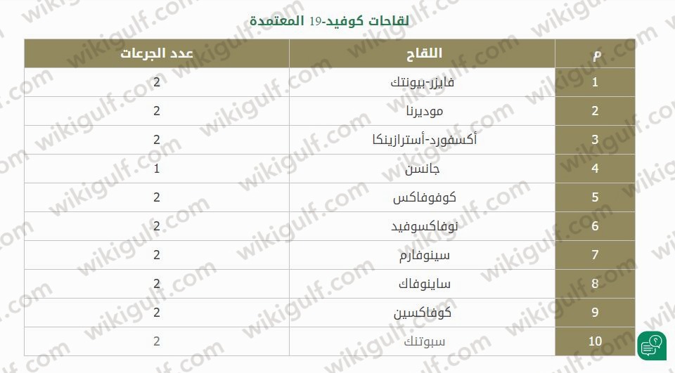 تطعيم فيروس كورونا