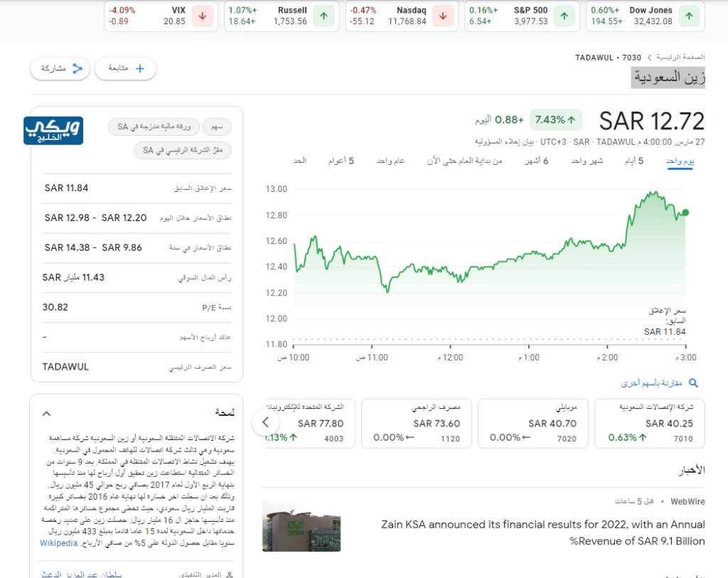 توقعات سهم زين السعودية 2023