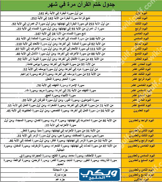 جدول ختم القران في رمضان pdf