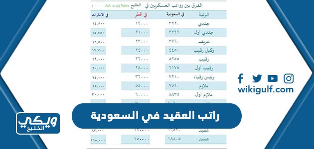 راتب العقيد في السعودية