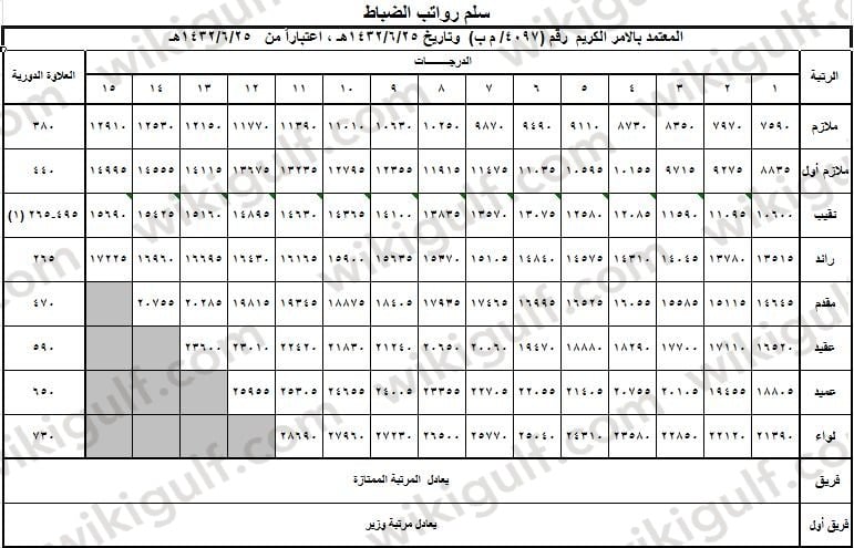 راتب العقيد في السعودية