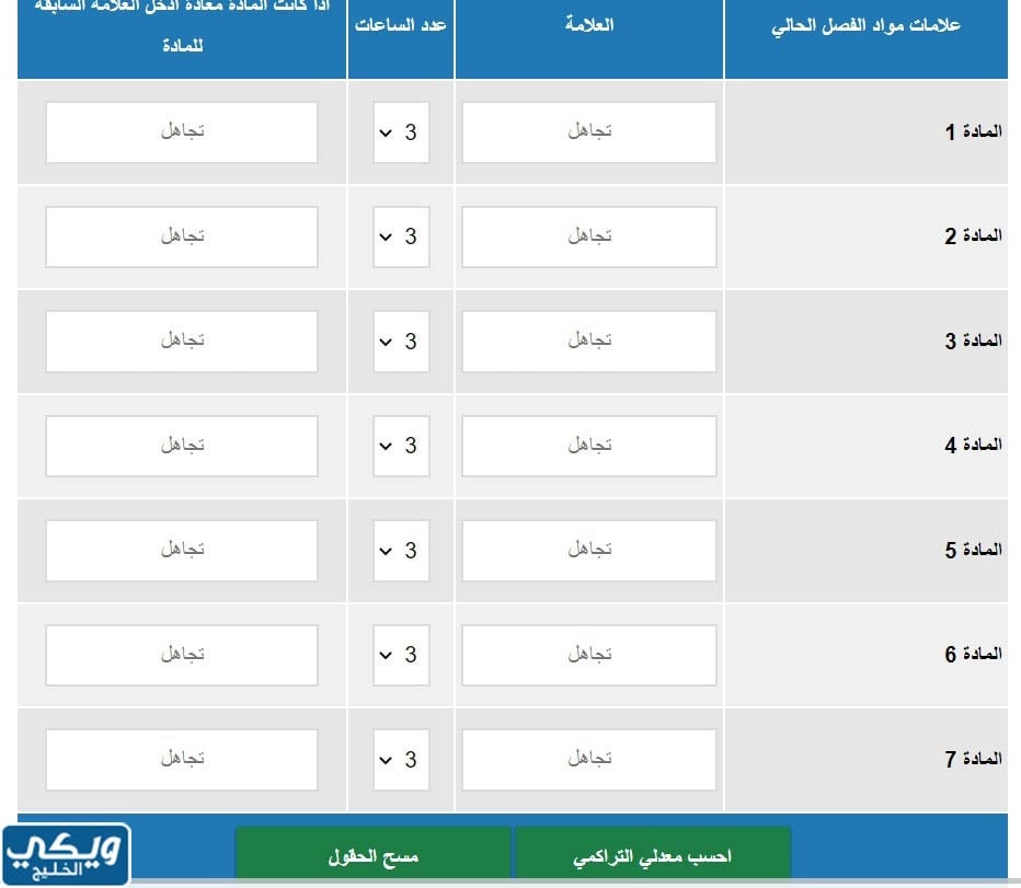 طريقة حساب المعدل التراكمي من 4 بالخطوات