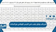 كم راتب وكيل رقيب في الحرس الوطني مع البدلات