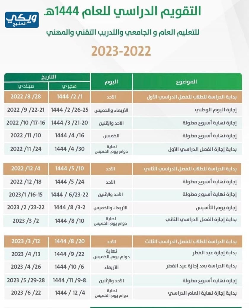 متى يخلص الترم الثالث 1444