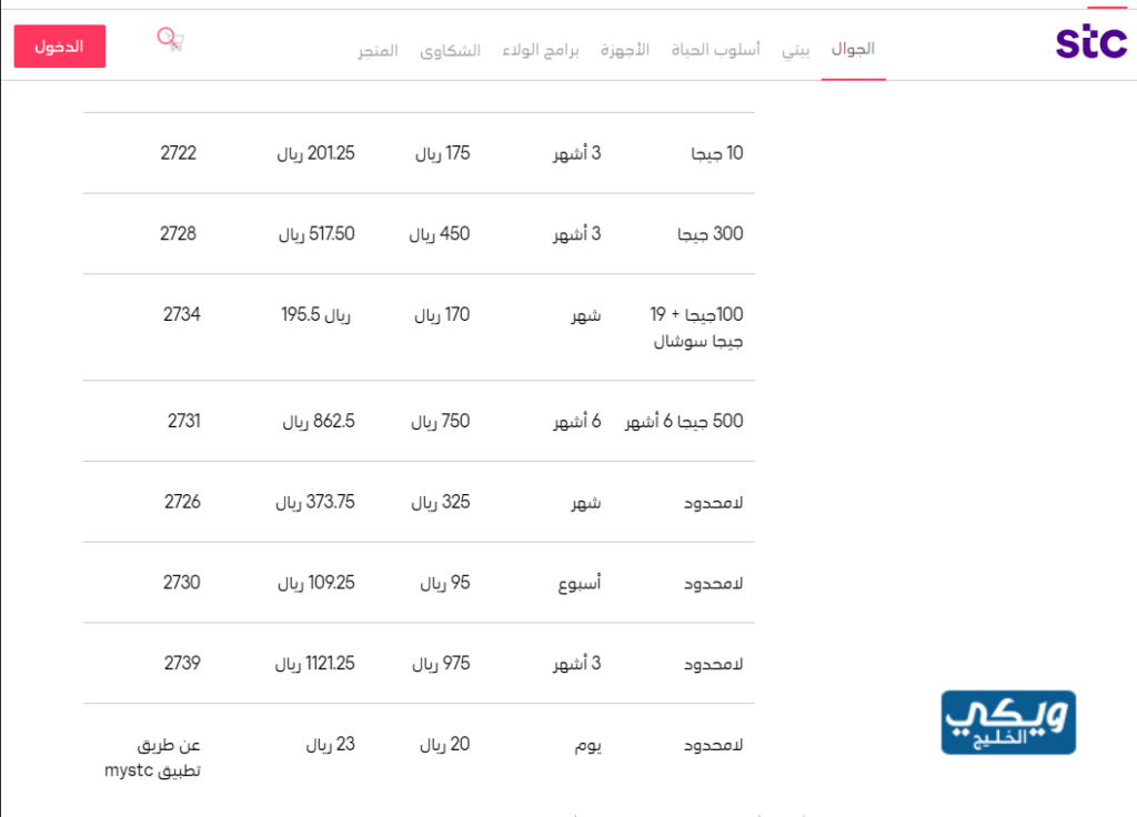 مميزات باقة stc انترنت لا محدود يوم