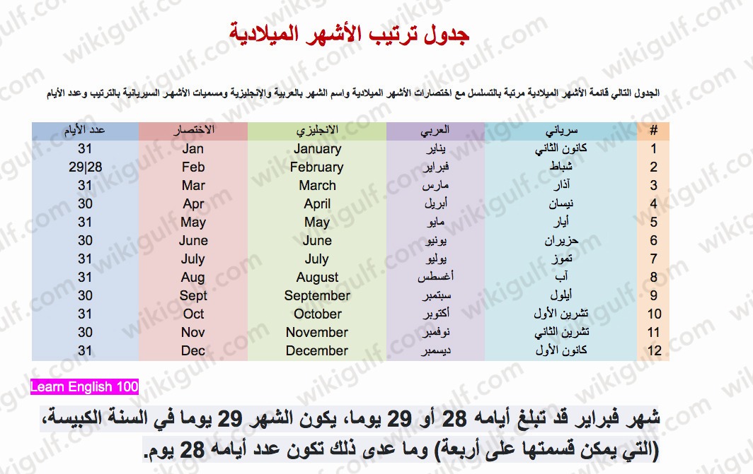 اسماء شهور السنة بالانجليزي