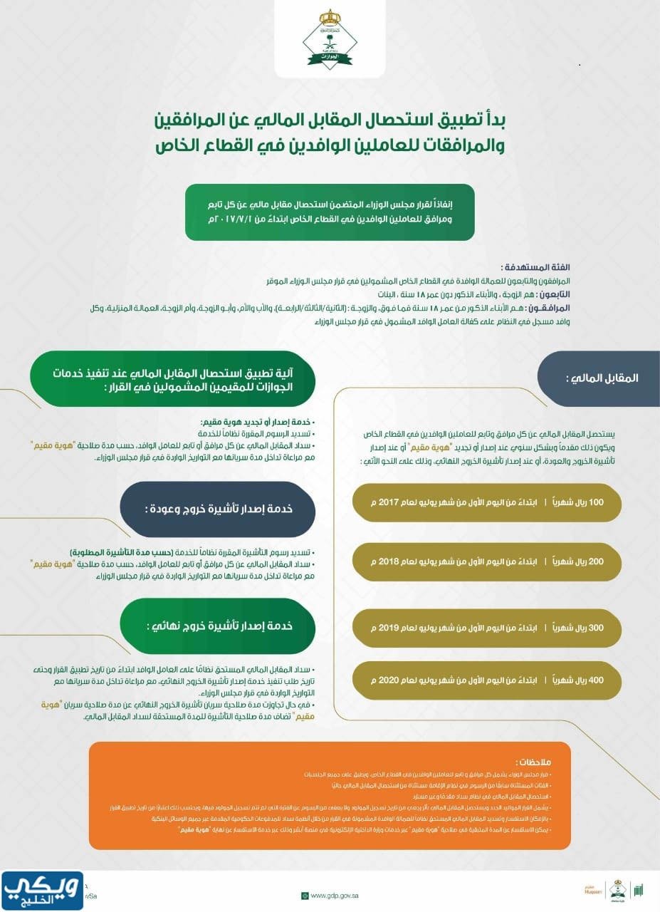 رسوم المرافقين في السعودية