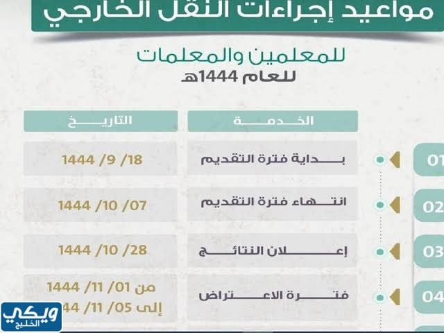 تفاصيل اقرار النقل الخارجي للمعلمين 1444