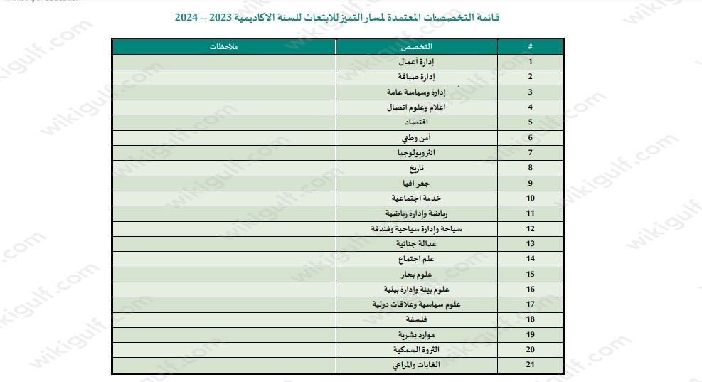 تخصصات الابتعاث بعد الثانوي 2023