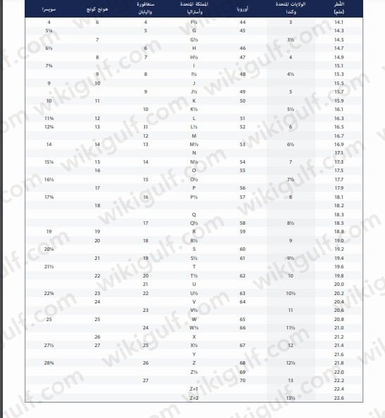 جدول مقاس الخاتم في السعودية
