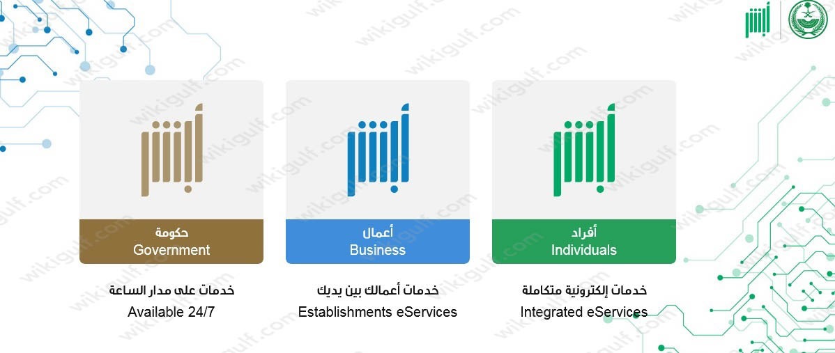 خطوات التقديم على وظائف الأحوال المدنية للنساء