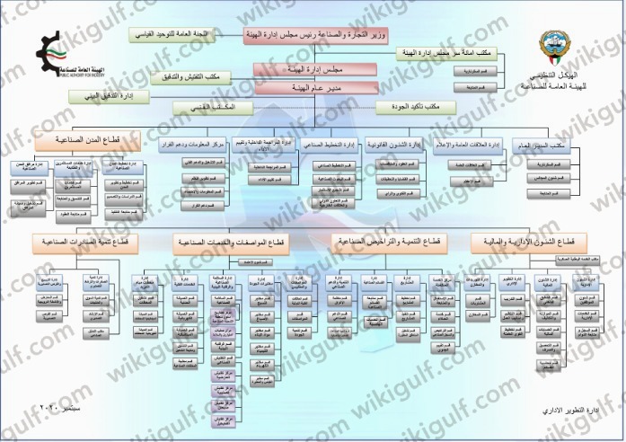 علاوات الوظائف الهندسية التخصصية المتدرجة فنيا