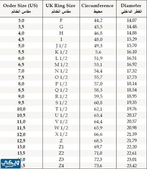 قياس دبلة الخطيب عن طريق تجربة خاتم موجود في المنزل