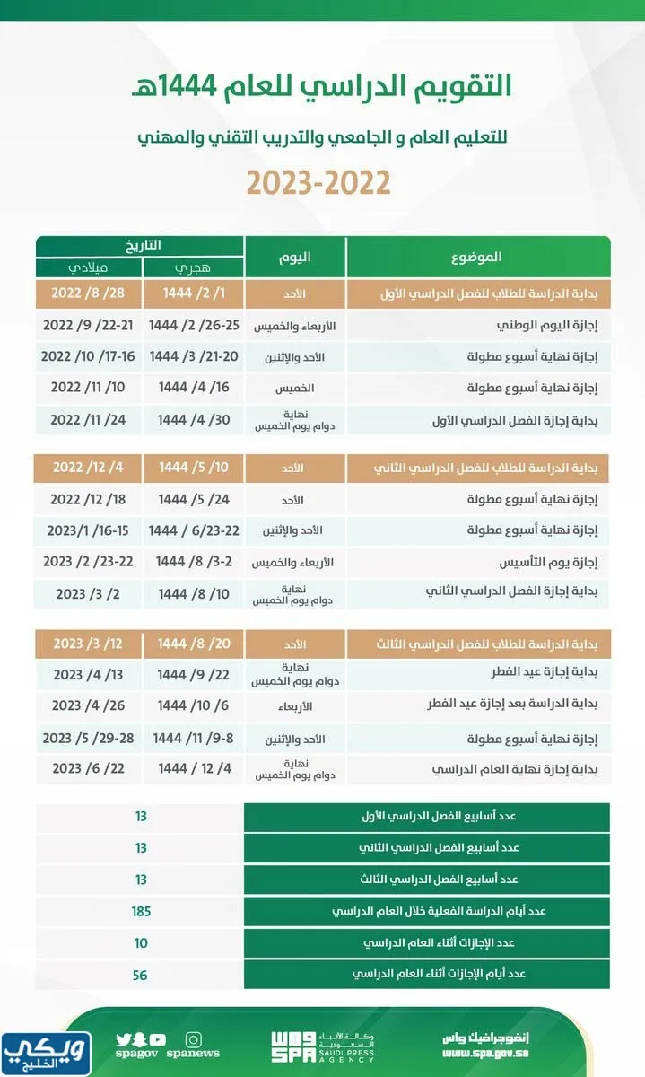 متى ينتهي الفصل الدراسي الثالث 1444