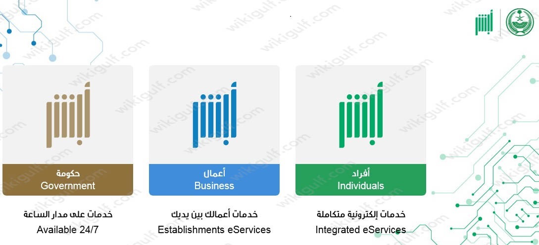 خطوات تقديم طلب عريضة للإمارة