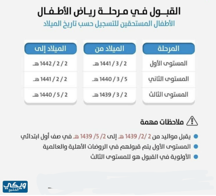 شروط التسجيل في المدارس الحكومية 1445 رياض الأطفال