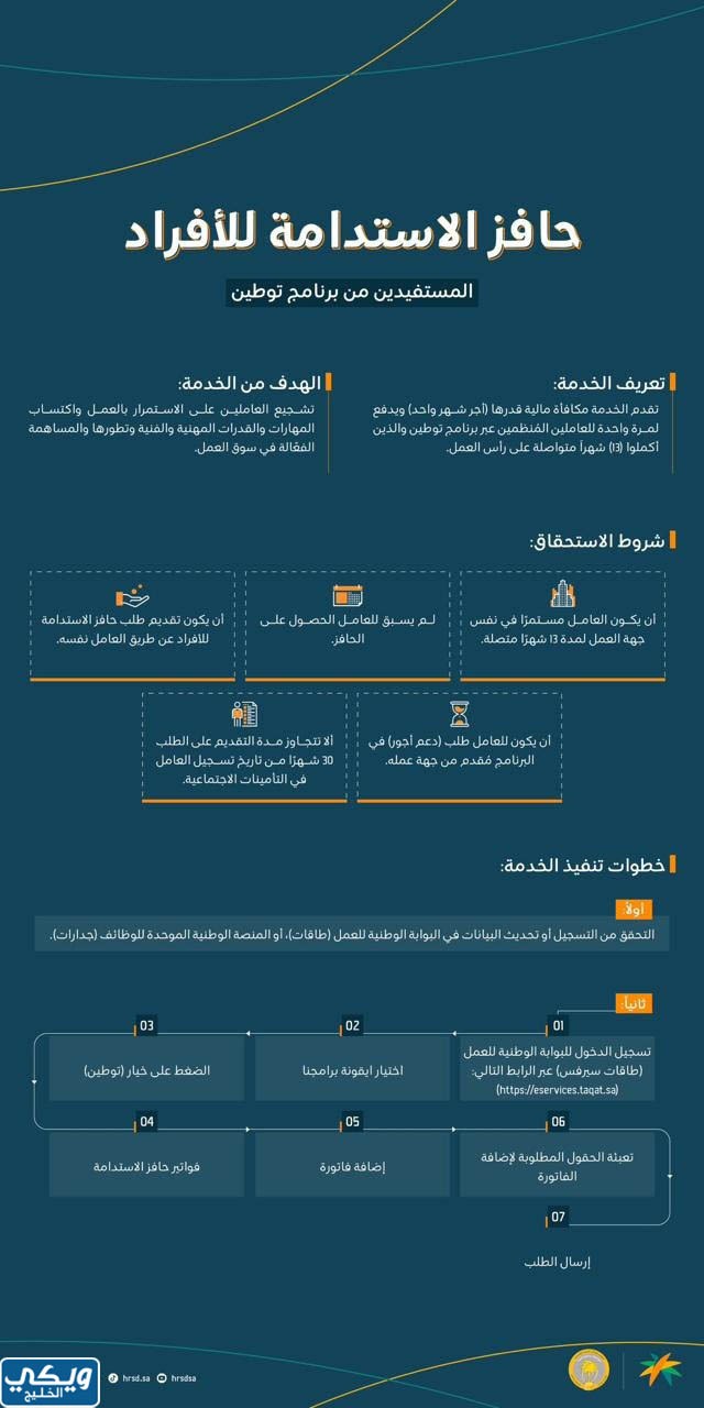 برنامج حافز الاستدامة