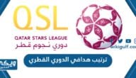 جدول ترتيب هدافي الدوري القطري 2023