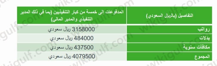 رواتب موظفي مستشفى السعودي الالماني