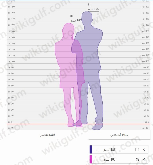 طريقة حساب فرق الطول بين شخصين 2023