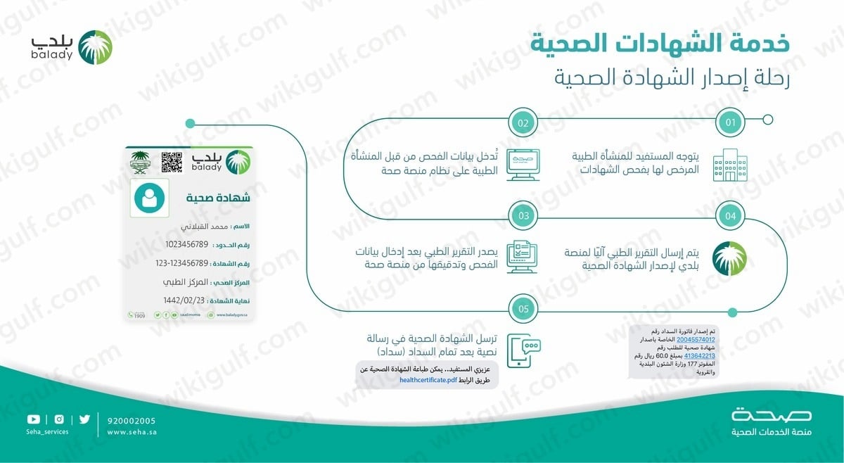 كم رسوم الشهادة الصحية للسعوديين