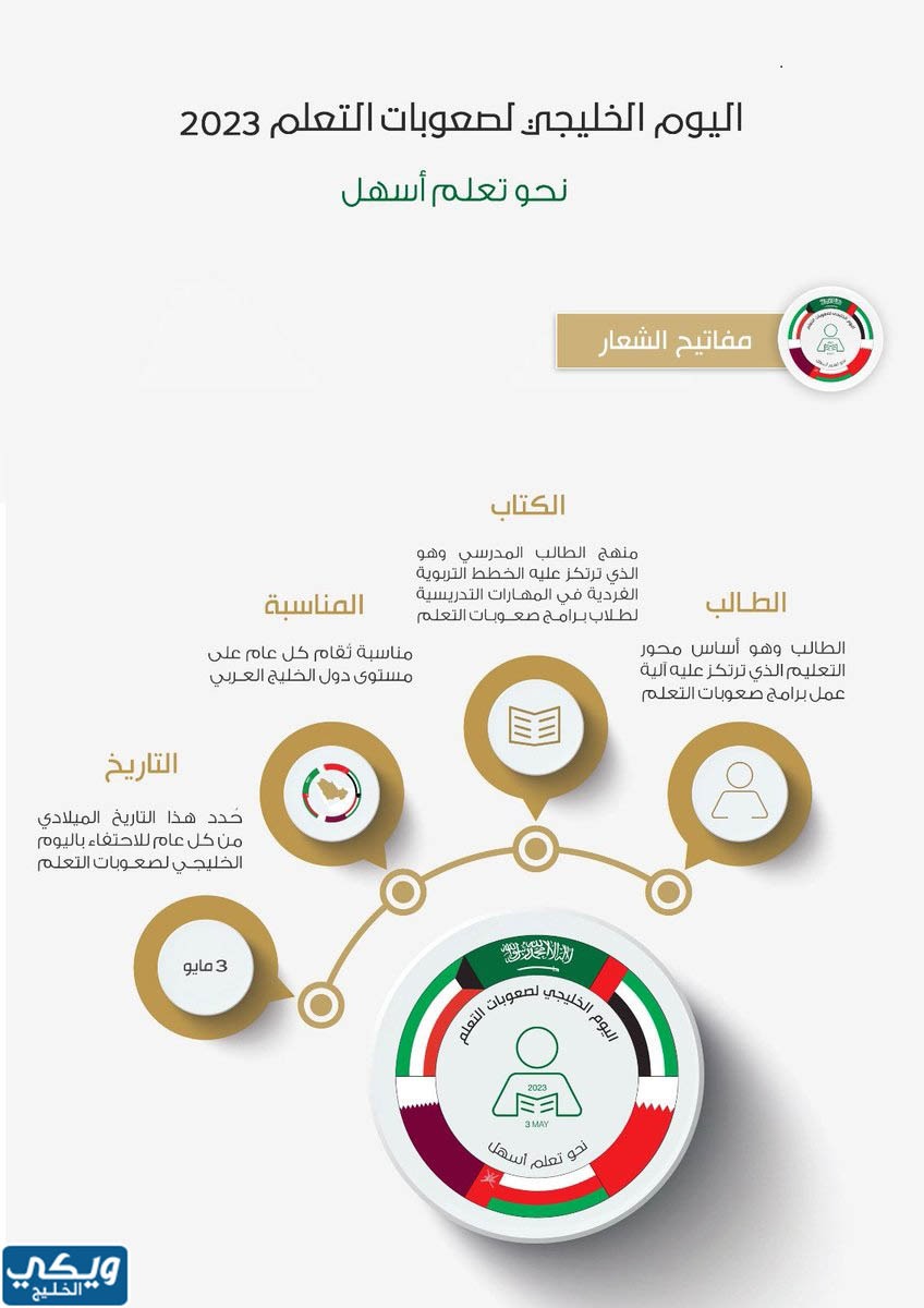 مطوية عن اليوم الخليجي لصعوبات التعلم