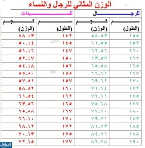 كيف اعرف وزني بدون ميزان