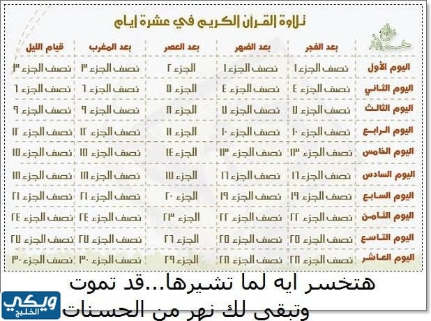 جدول ختم القران في 10 يوم