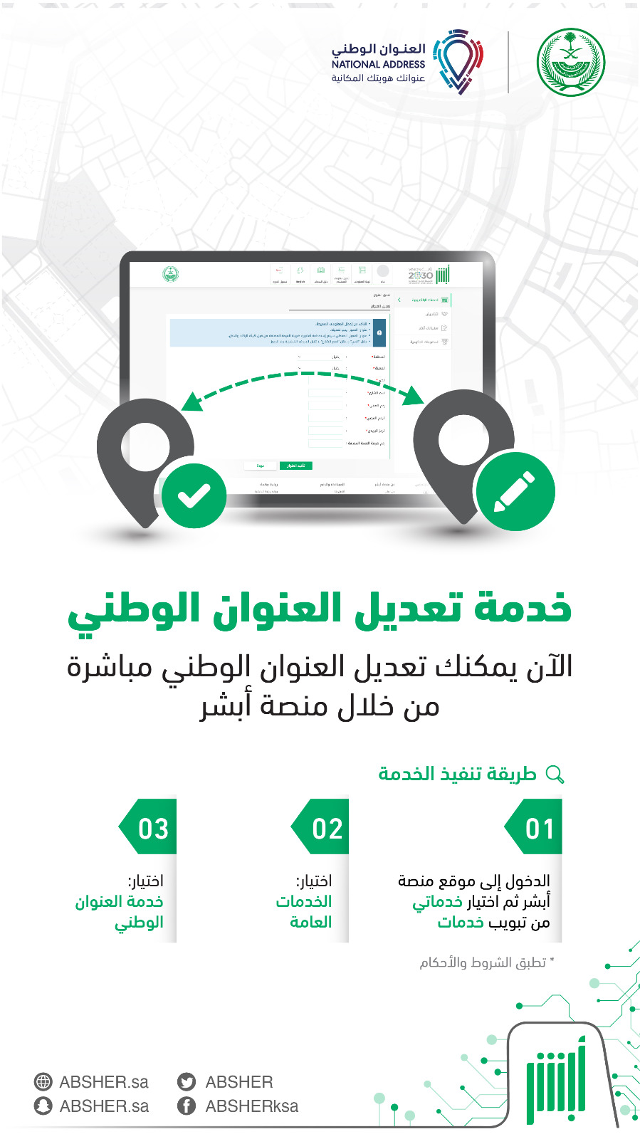 كيفية تعديل العنوان الوطني عبر منصة أبشر 1445 بالتفصيل بالصور